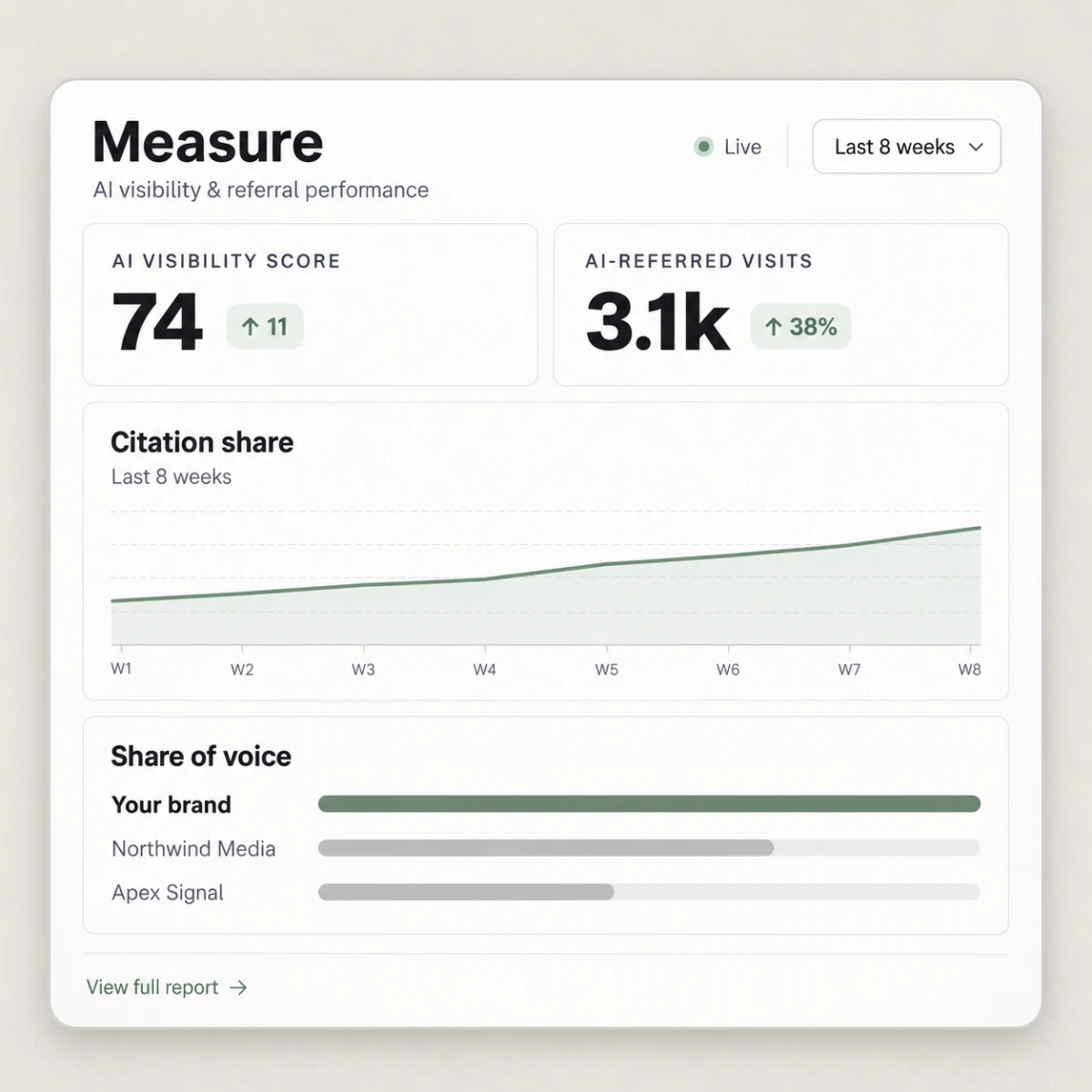 Measure
