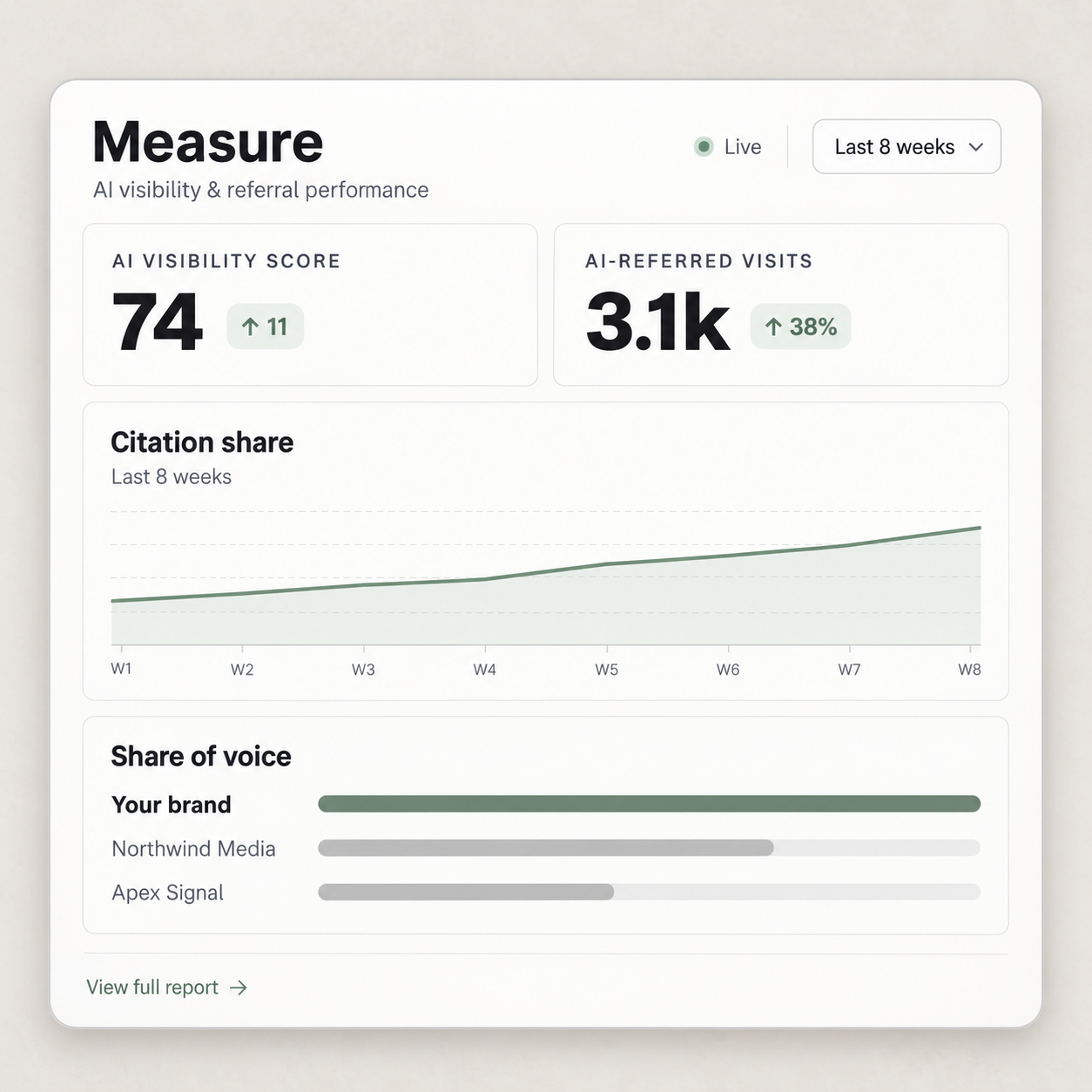 Measure