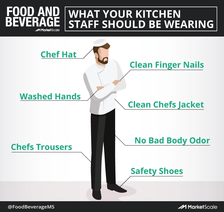 The Requirements and Importance of a Chef’s Uniform