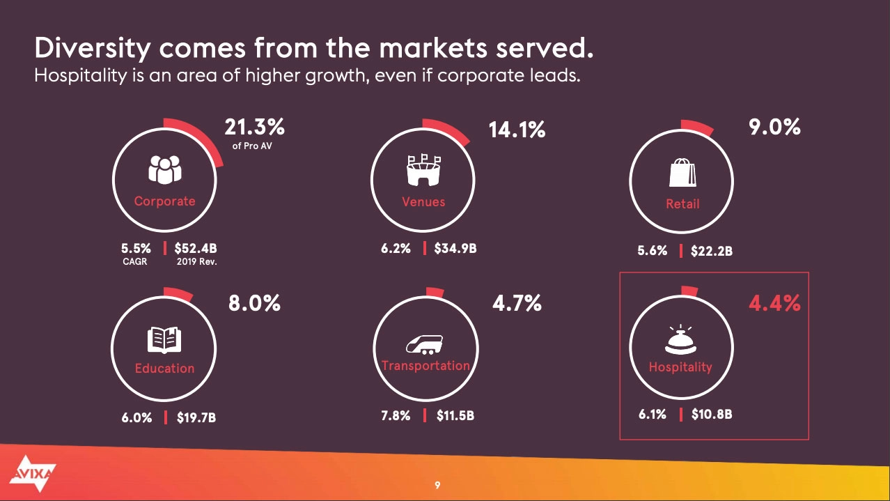 markets served