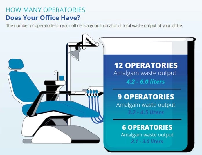 Guide to Amalgam Separator Filter Capacity [INFOGRAPHIC]