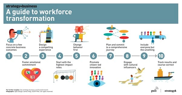 A Guide to Workforce Transformation
