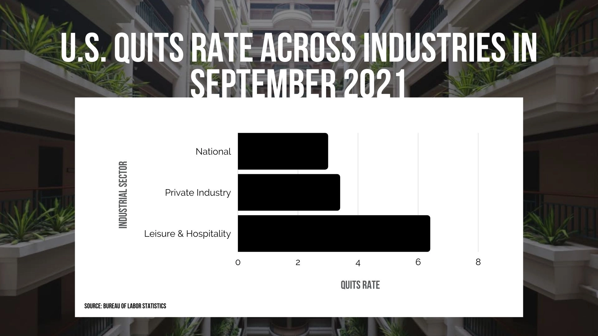 quits rate graph