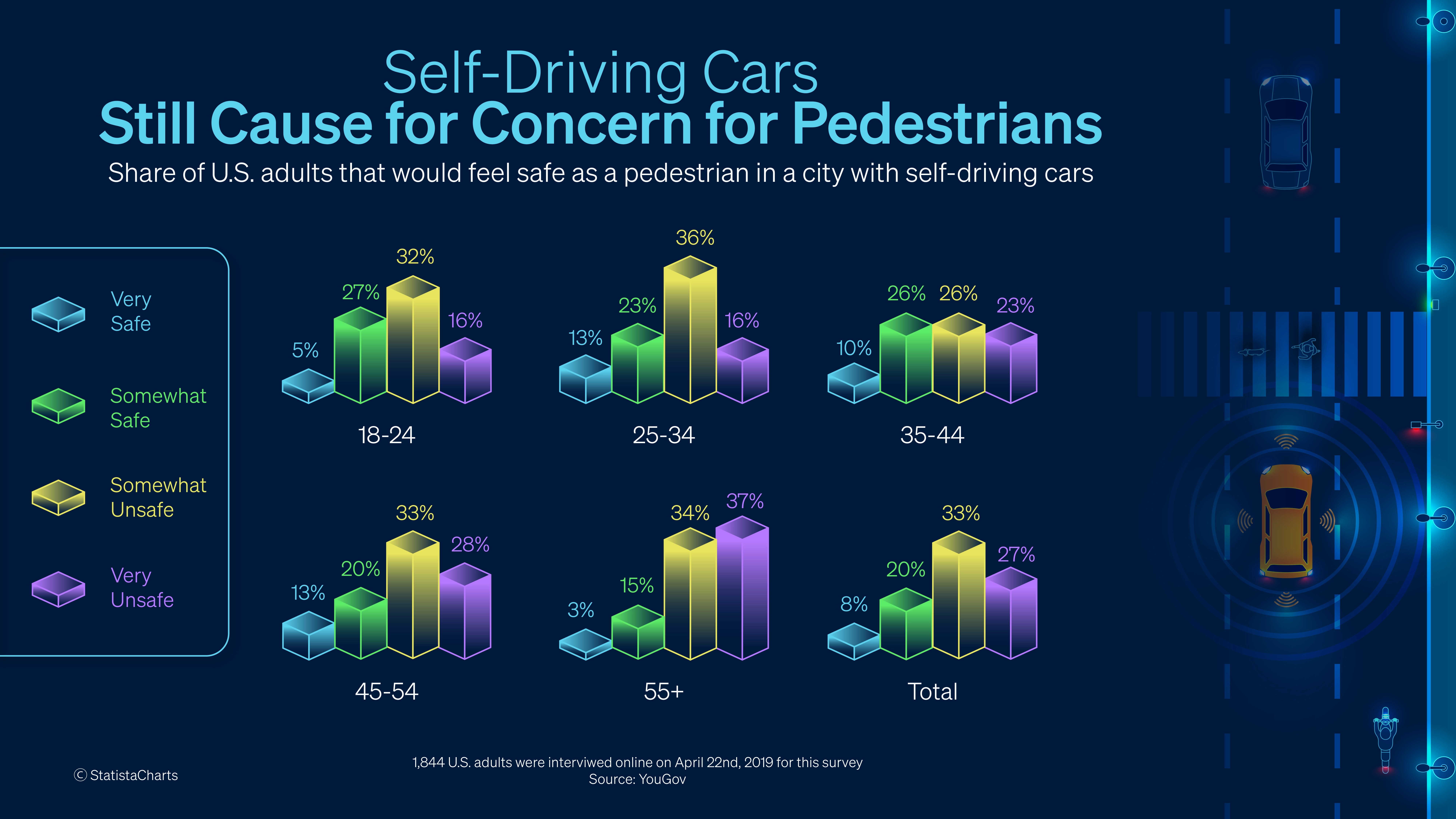 Pedestrian concern for autonomous vehicles