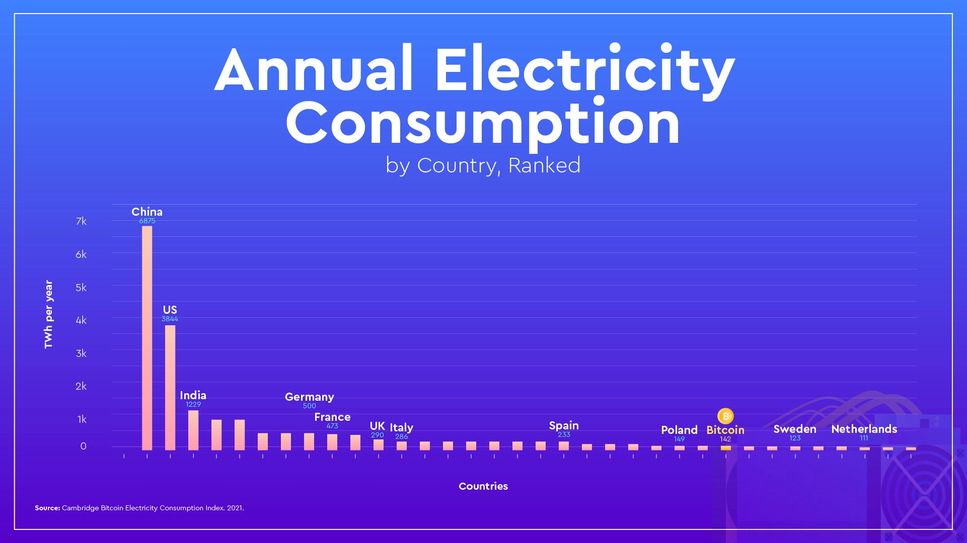 annual electricity consumption by country