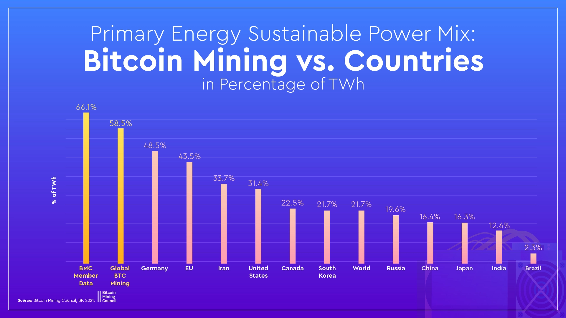 country green energy mix