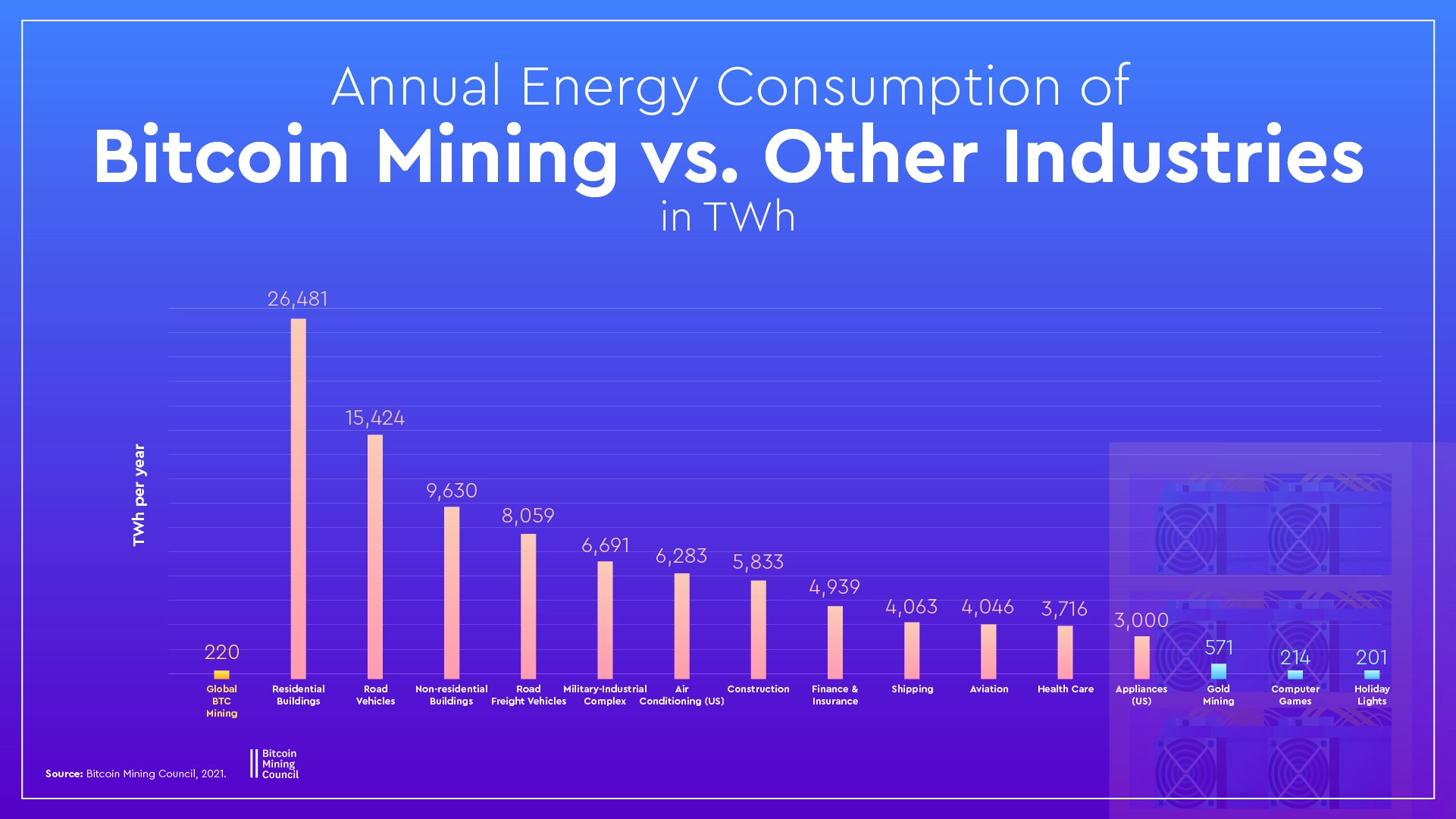 industry green energy mix