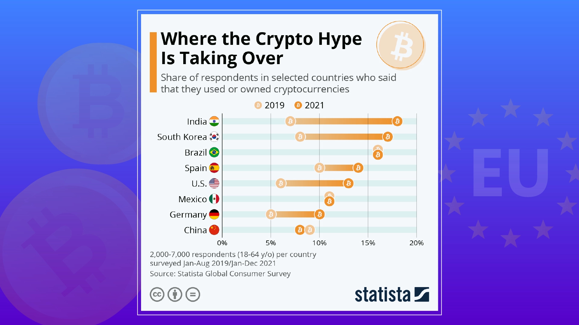 crypto growth countries