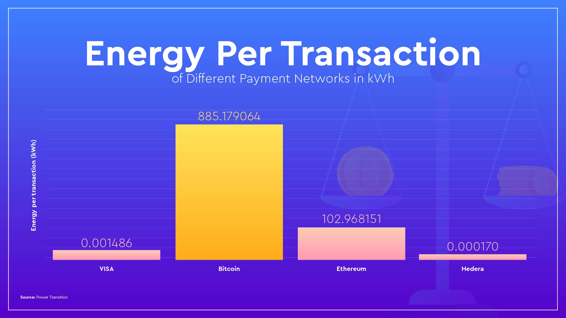 energy per transaction