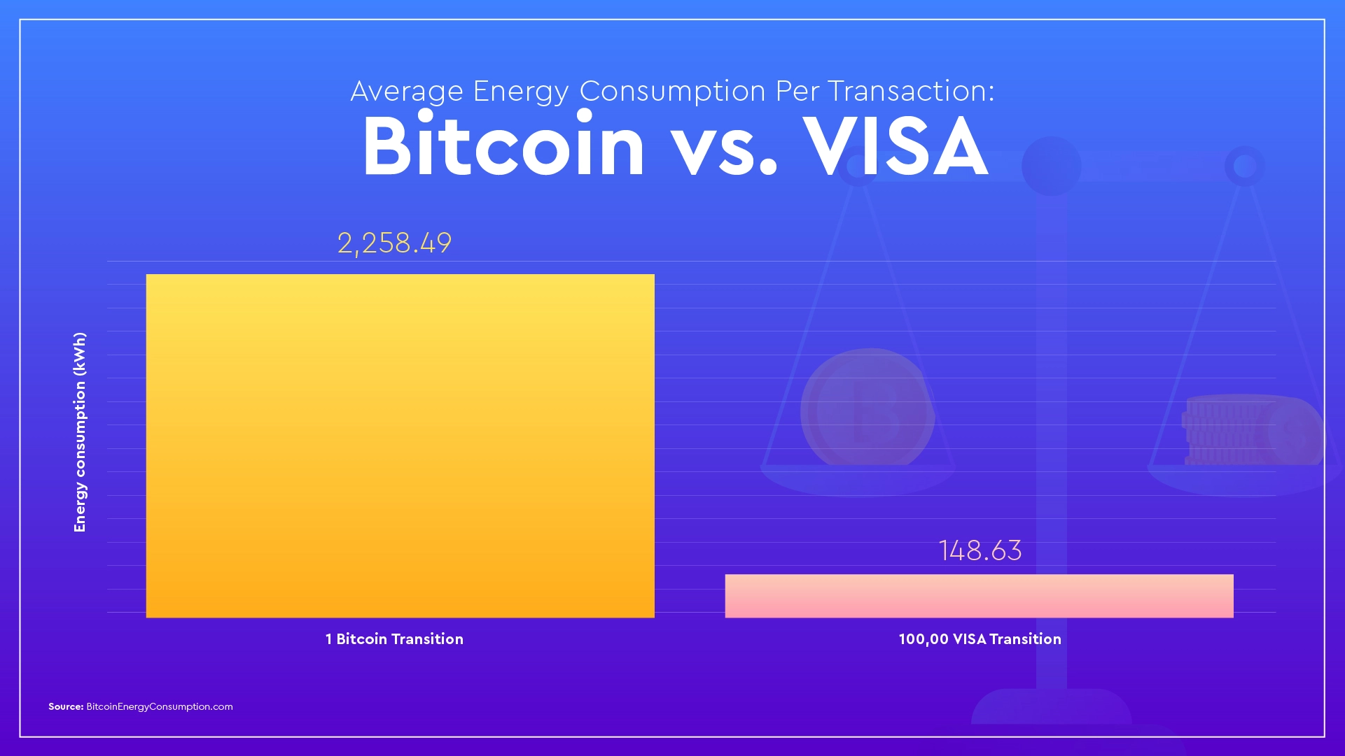 bitcoin vs. visa