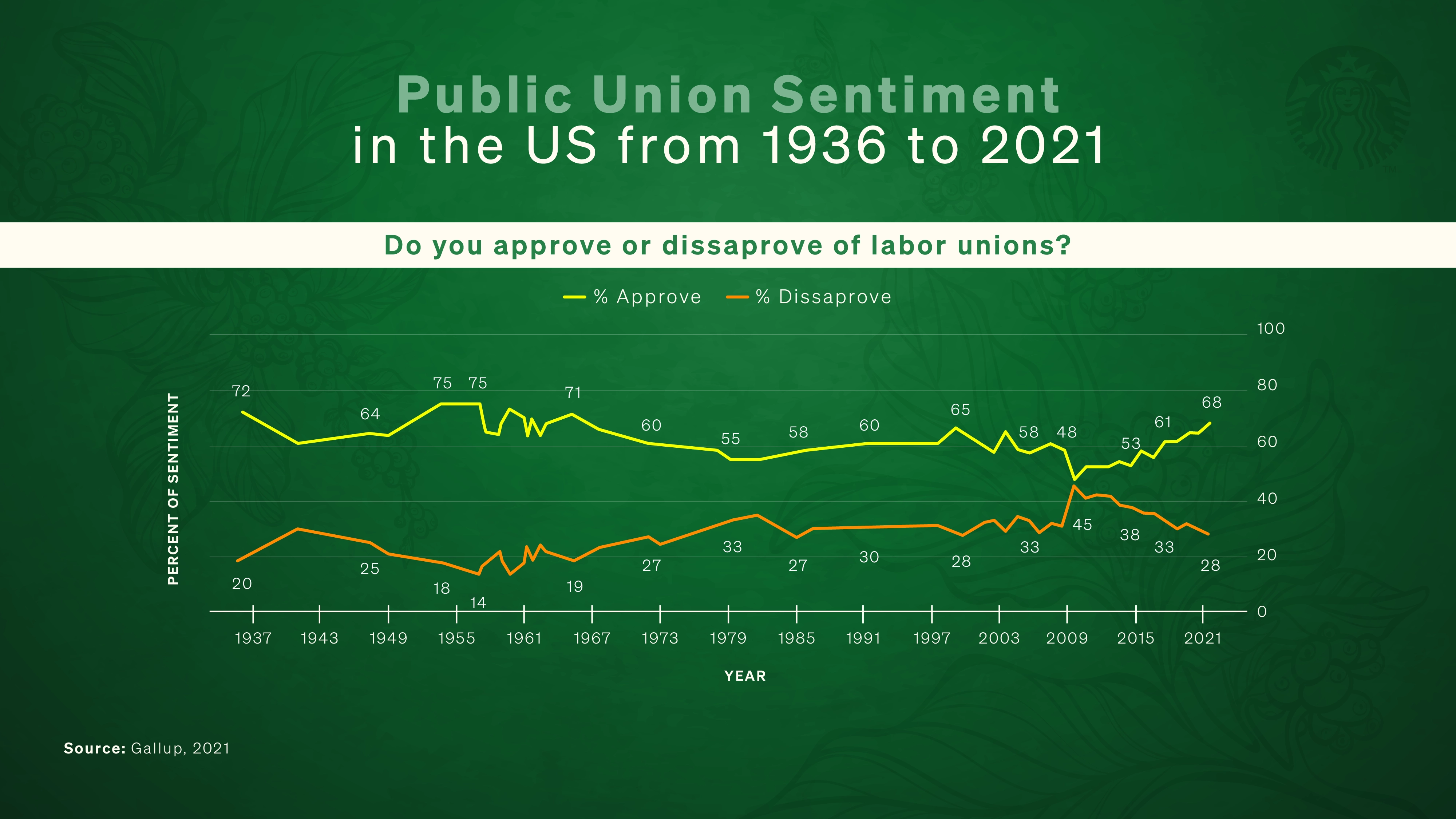 US union public sentiment