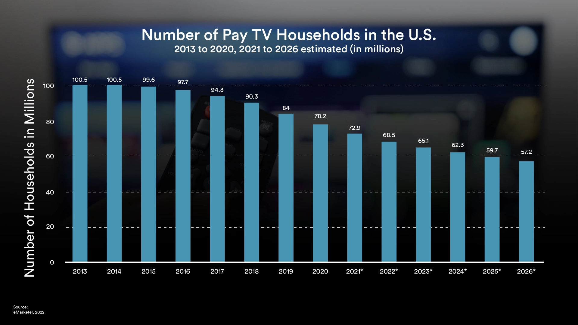 cable TV viewership households