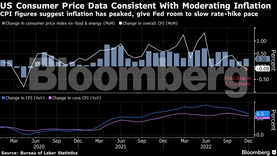 Inflation's cooling. Rates are peaking. Is it time for a market rally?