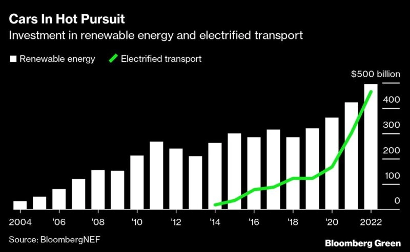 clean energy Bloomberg chart 02