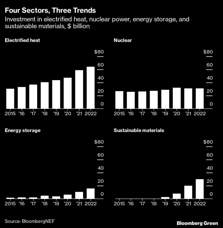 clean energy Bloomberg chart 03