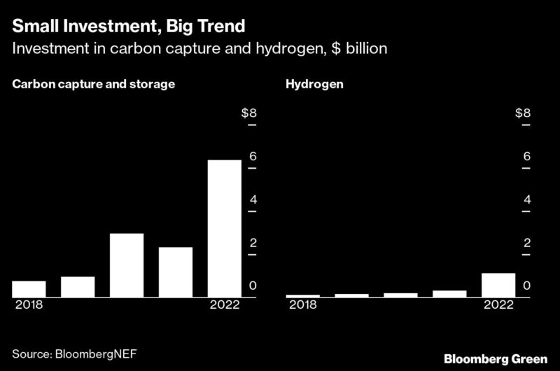 clean energy Bloomberg 04