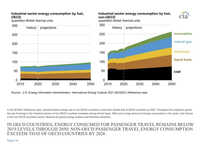 U.S. oil production energy needs 2050