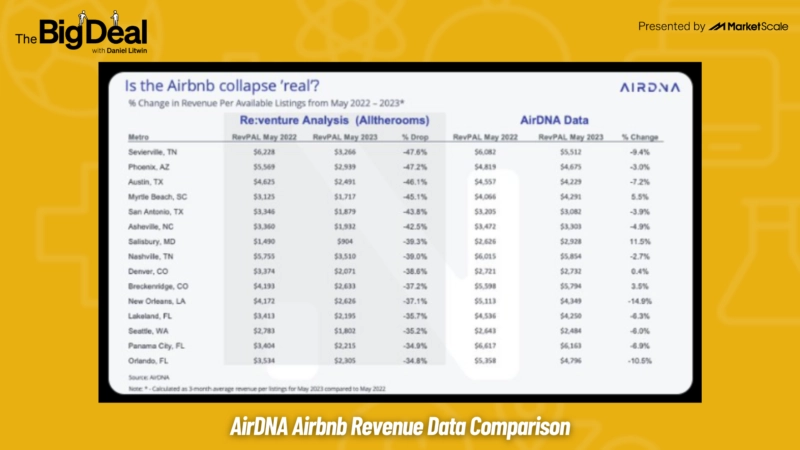 airbnb AirDNA revenue data