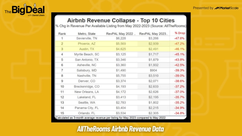 airbnb AllTheRooms revenue data