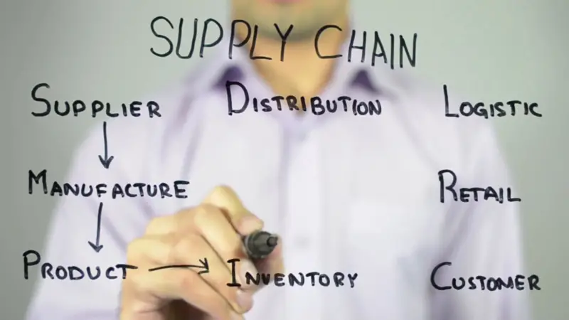 next-gen supply chains