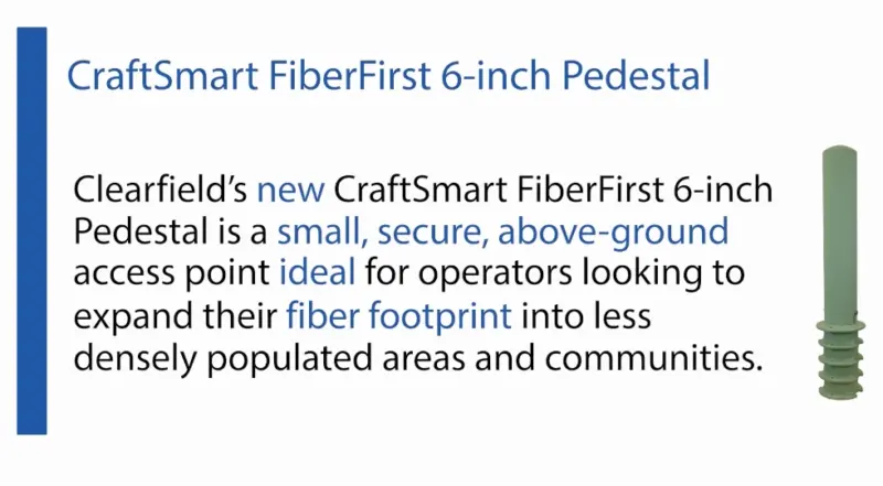 fiber networks