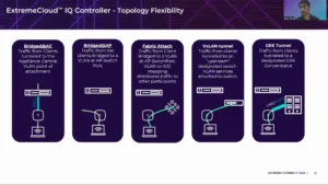 cloud iq controller