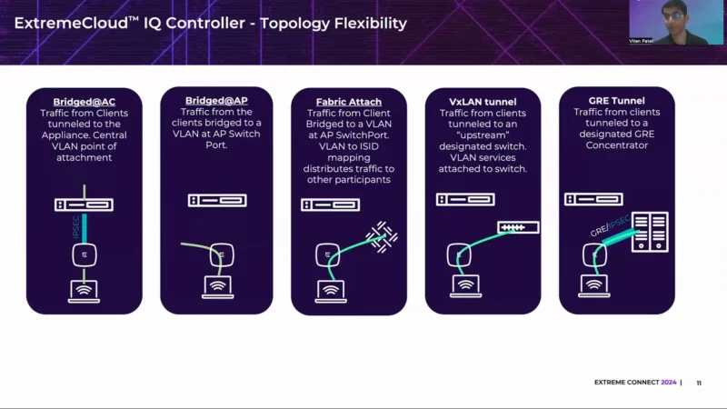 cloud iq controller